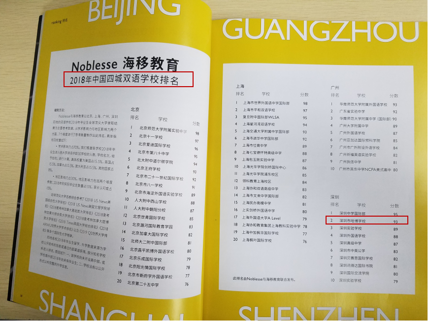 2018 Noblesse深圳双语学校排名出炉，哈博学校排第2名