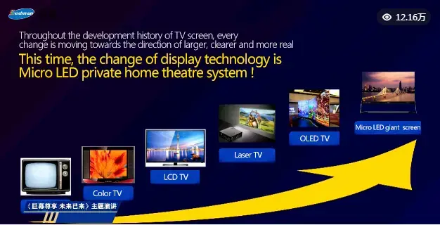 Ledman released Micro LED private home theatre system, 138〞, priced at CNY 499999