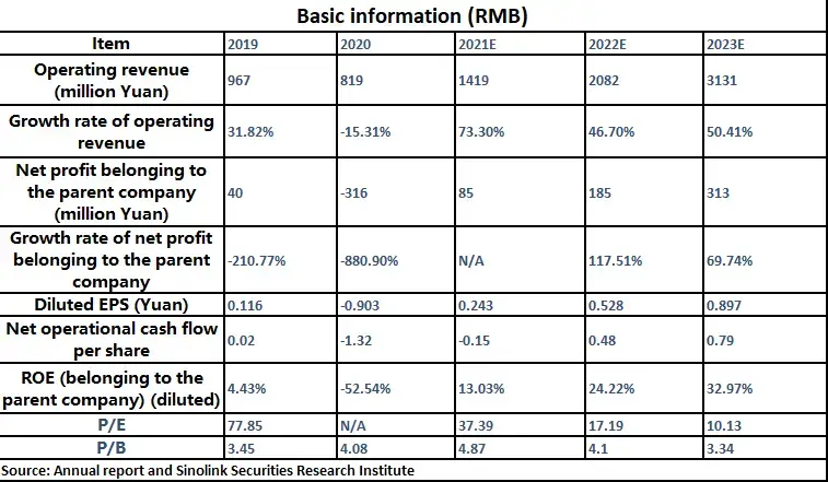 Deeply develop COB technology and welcome new opportunities of Mini/Micro LED development