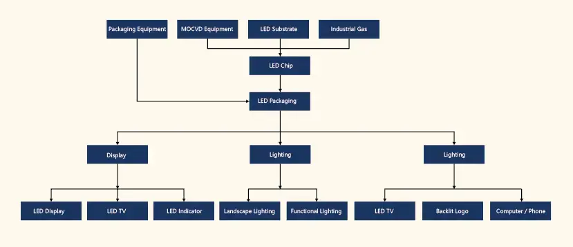 Deeply develop COB technology and welcome new opportunities of Mini/Micro LED development