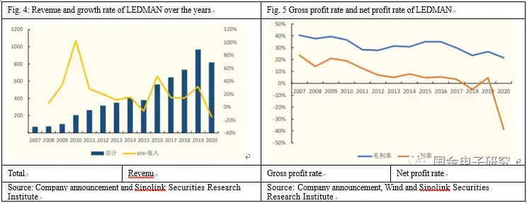 Deeply develop COB technology and welcome new opportunities of Mini/Micro LED development