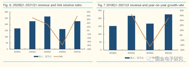 Deeply develop COB technology and welcome new opportunities of Mini/Micro LED development