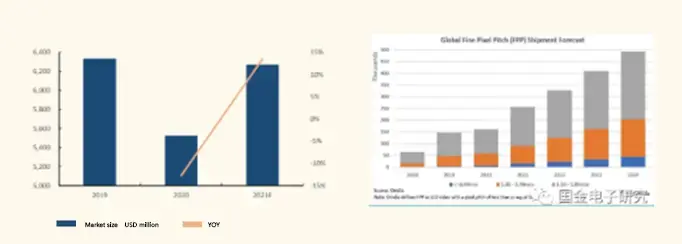 Deeply develop COB technology and welcome new opportunities of Mini/Micro LED development