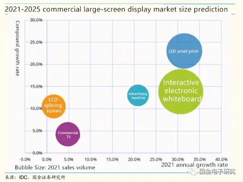 Deeply develop COB technology and welcome new opportunities of Mini/Micro LED development