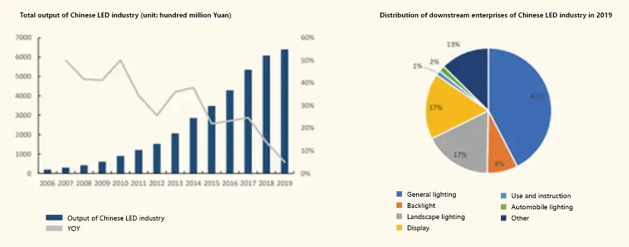Deeply develop COB technology and welcome new opportunities of Mini/Micro LED development
