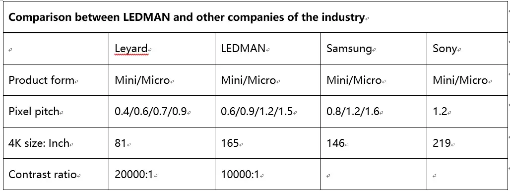 Deeply develop COB technology and welcome new opportunities of Mini/Micro LED development