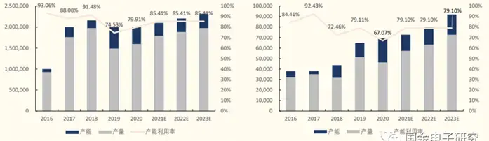 Deeply develop COB technology and welcome new opportunities of Mini/Micro LED development