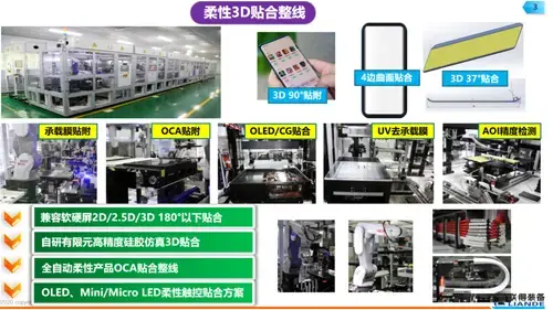 Products and Companies Winning SID CDIA Awards in the Product Category