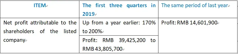 Net profit of Ledman up 200% in the first three quarters, driven by Micro LED HD display technology