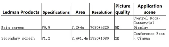 Ledman MicroLED shines at Beijing Infocomm Exhibition, 5G+8K attracts attention