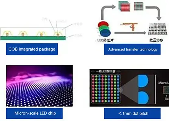Ledman MicroLED shines at Beijing Infocomm Exhibition, 5G+8K attracts attention