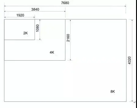 Why is Ledman's upcoming 8K MicroLED a hot topic?