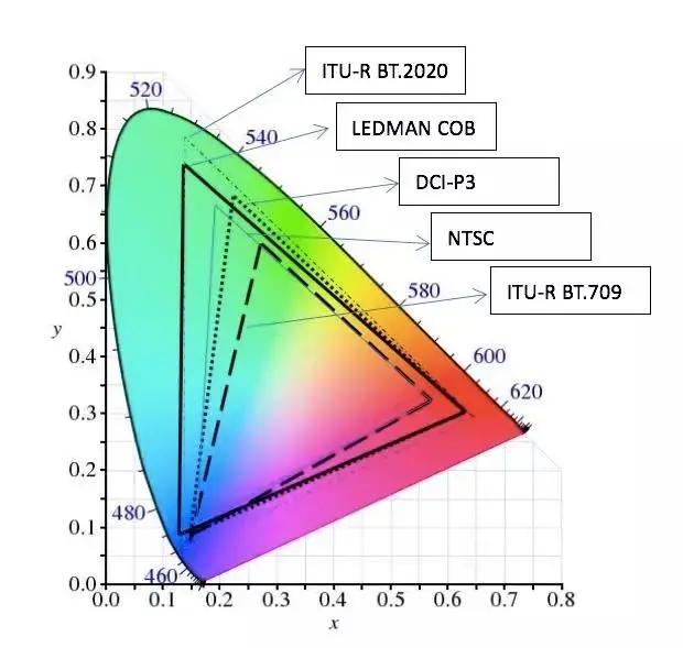 Why is Ledman's upcoming 8K MicroLED a hot topic?