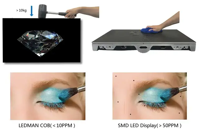 Ledman COB MillLED Display products settled in London across the ocean