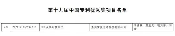 Ledman invention patent "LED and its packaging method" won the China Patent Excellence Award