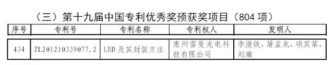 Ledman was selected as pre-award winner of the Chinese Patent Excellence Award