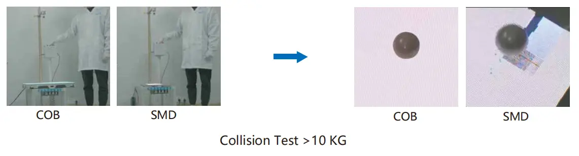 Anti-collision