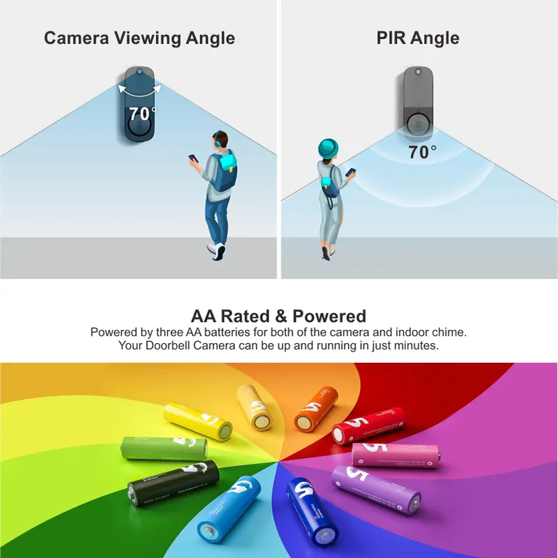 RL-IP10A Tuya WiFi smart photo doorbell (4)