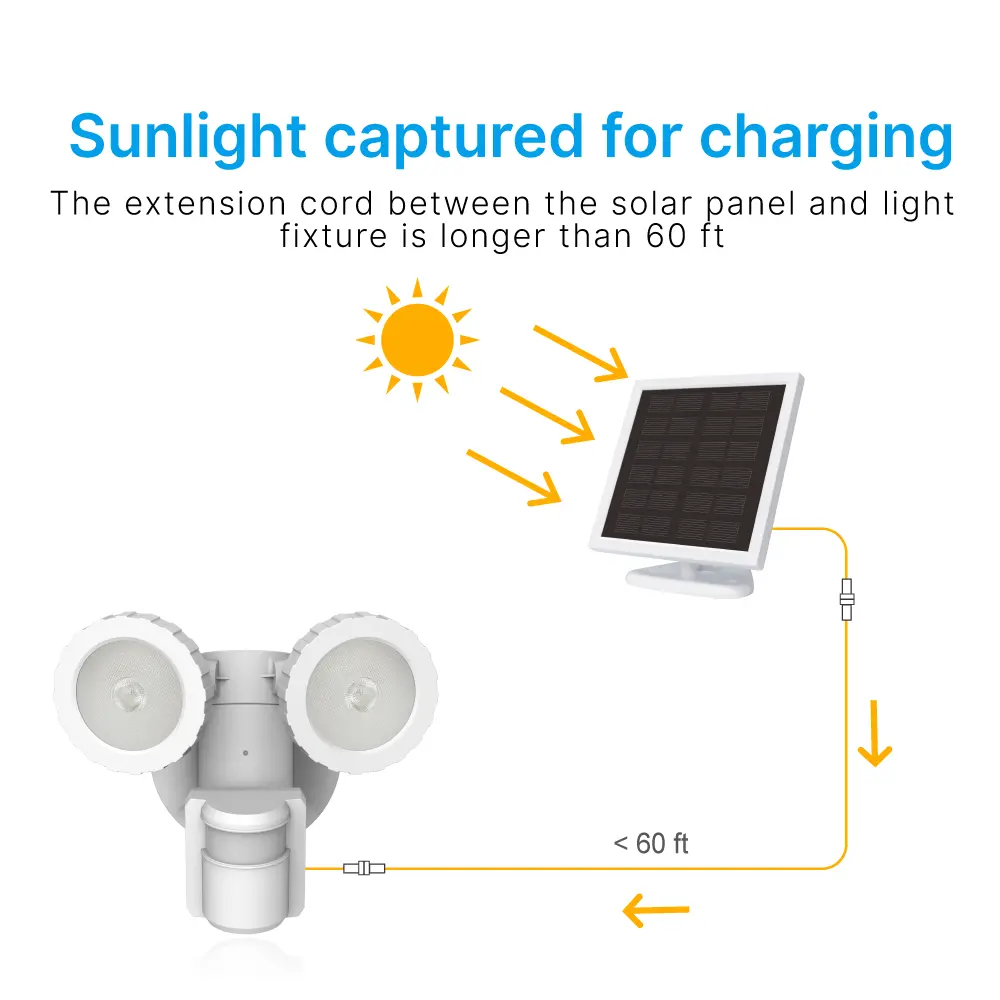 RL-SL02C_motion_solar_security_light (5)