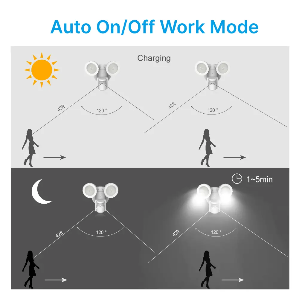 RL-SL02C_motion_solar_security_light (6)