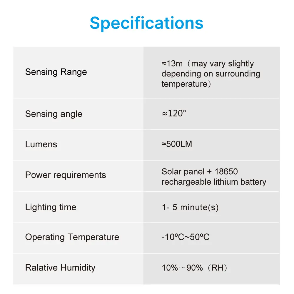RL-SL02C_motion_solar_security_light (13)
