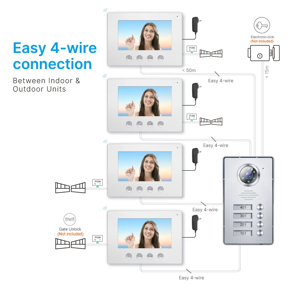 Video-door-phone,-RL-A17W4-TY,-4-families,-4-wires,-Tuya-WiFi,-7&rdquo;-AHD-screen,-1024-600,-1080P-HD-camera,-hands-free,-lock-release-_09