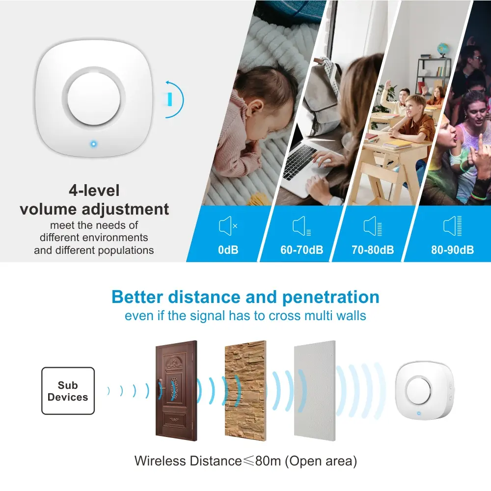 Smart hub,gateway for smart home, RL-WIFI05DC-G3, Tuya smart, 2.4GHz WiFi, automation, push notification, up to 15 RF 433MHz sub devices 4