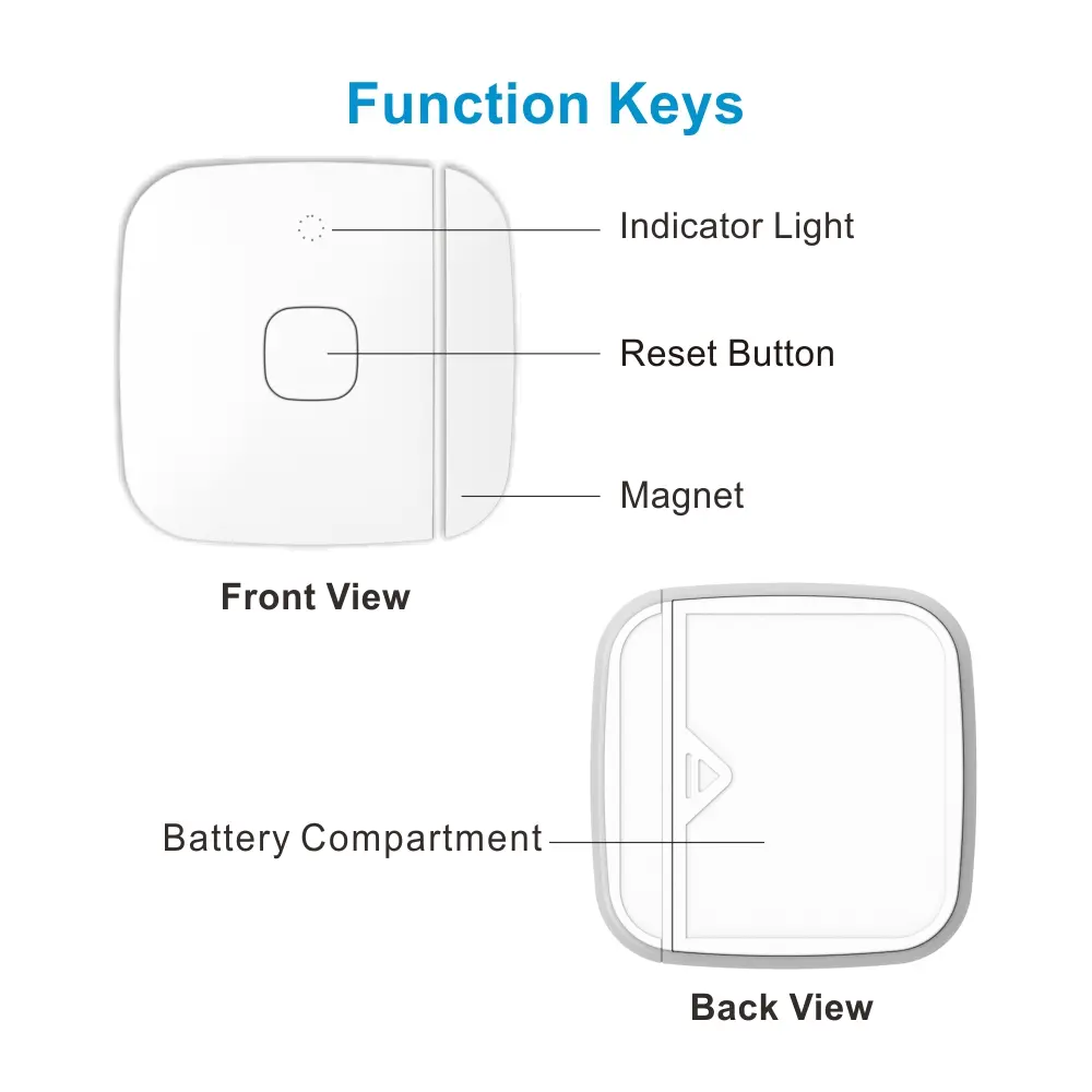 Magnetic sensor for smart home, RL-WD01, Tuya smart, 2.4GHz WiFi, no hub needed, automation, push notification, for doors or windows 4