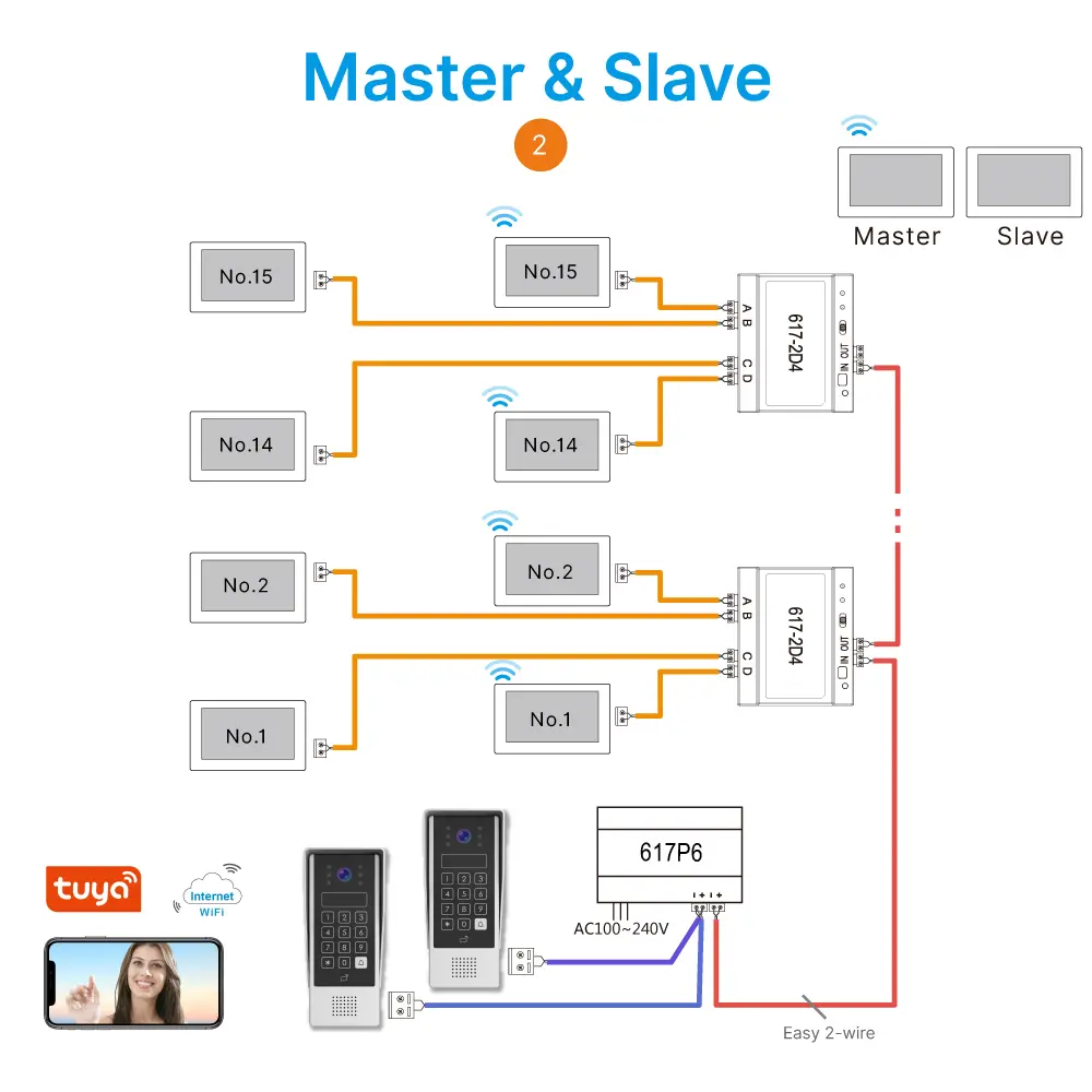 Intercom system, RL-617AID, analog, two wires, outdoor station for villa or buildings, numeric keypad, password/PIN, ID card access control 10