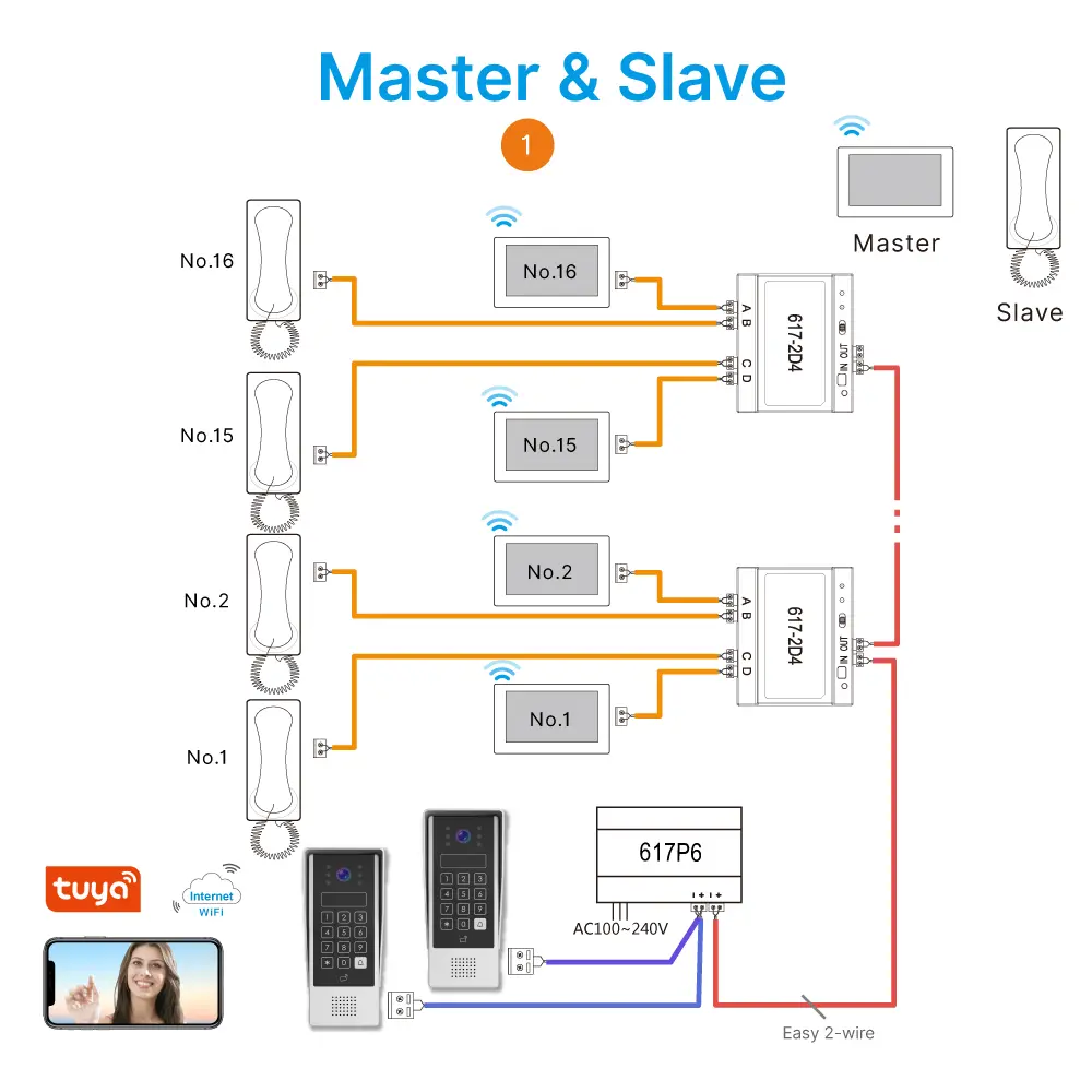Intercom system, RL-617AID, analog, two wires, outdoor station for villa or buildings, numeric keypad, password/PIN, ID card access control 09