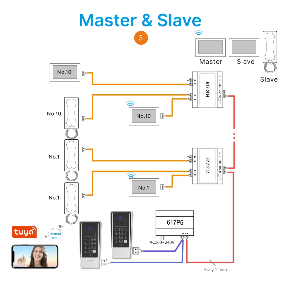 Intercom system, RL-617AID, analog, two wires, outdoor station for villa or buildings, numeric keypad, password/PIN, ID card access control 11