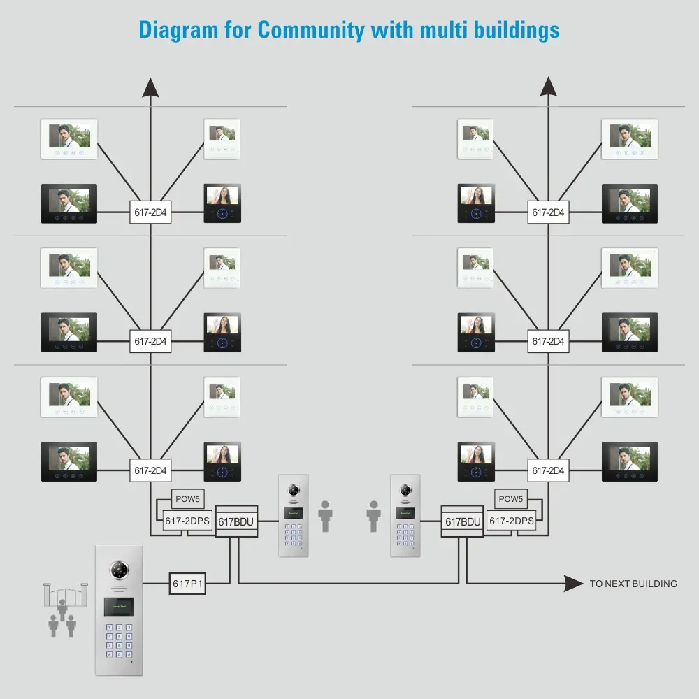 Intercom system，RL-617D2，two wires，outdoor station，password，ID card access control，back lit keypad，night vision 7