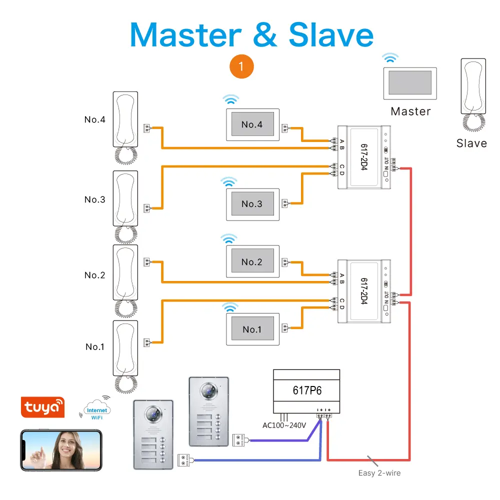 Intercom system, RL-617-W1 /RL-617-W2 /RL-617-W3/ RL-617-W4, analog, two wires, video outdoor station, 1-4 apartments_09