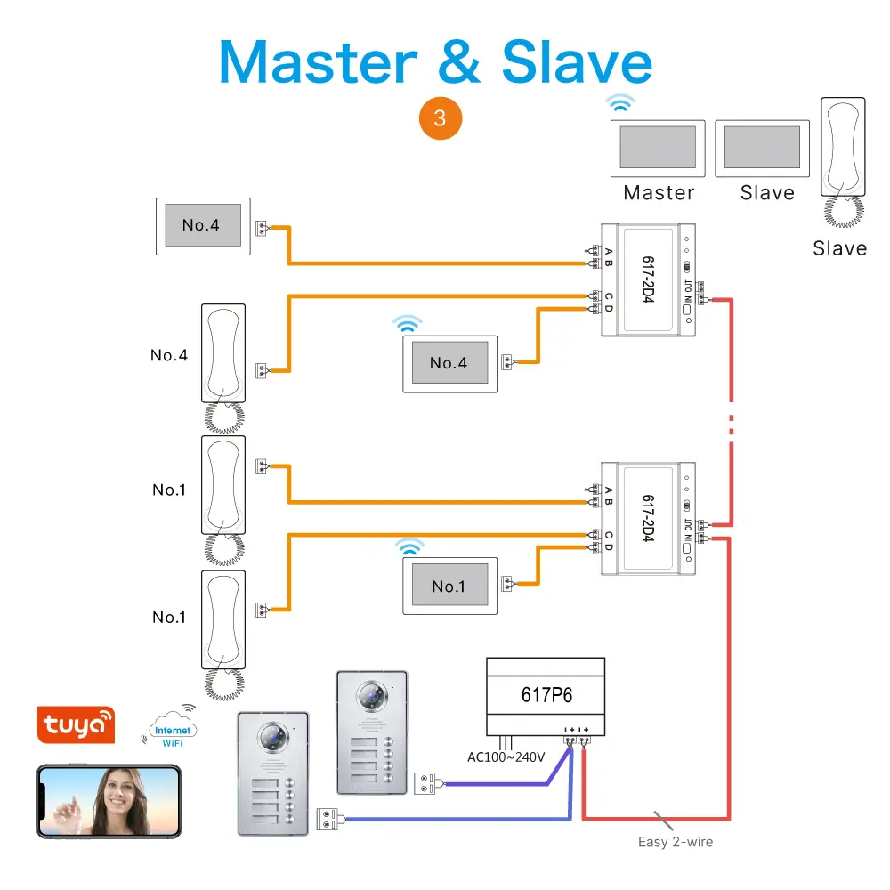 Intercom system, RL-617-W1 /RL-617-W2 /RL-617-W3/ RL-617-W4, analog, two wires, video outdoor station, 1-4 apartments_11