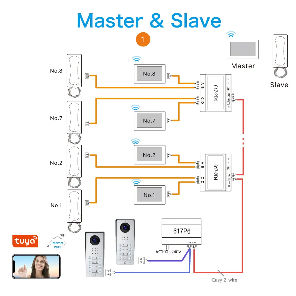 Intercom system, RL-617AE, analog, two wires, outdoor station for villa or buildings, numeric keypad, password/PIN, ID card access control _08