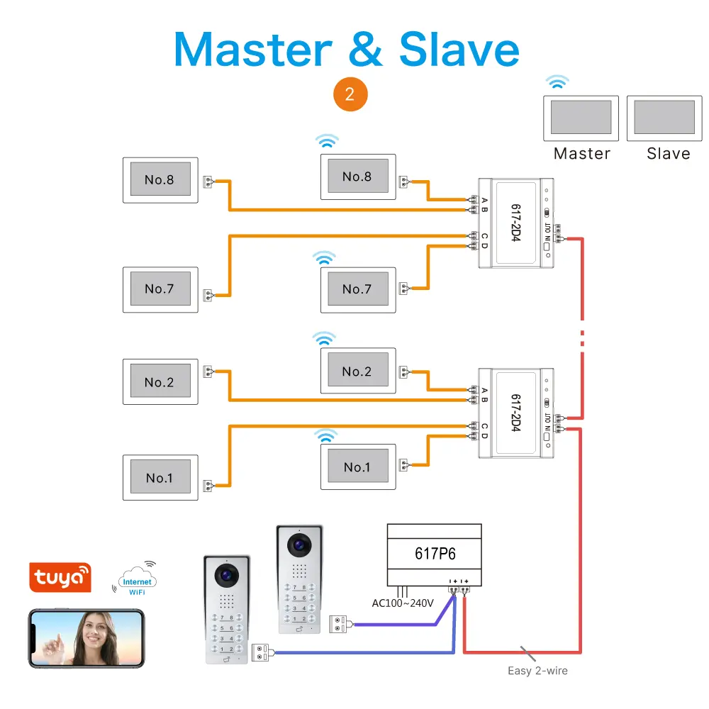 Intercom system, RL-617AE, analog, two wires, outdoor station for villa or buildings, numeric keypad, password/PIN, ID card access control _09