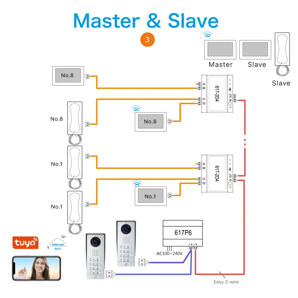 Intercom system, RL-617AE, analog, two wires, outdoor station for villa or buildings, numeric keypad, password/PIN, ID card access control _10
