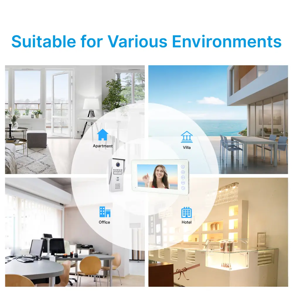  ●Model # RL-H07PAKID-2 ●Tuya remote control from smart phone. ●Easy 4 wires connection, DIY. ●7 inch TFT screen, 800*480 resolution. ●Touch button monitor, white and black colors for option. ●Receive video call and intercom via monitor. _13