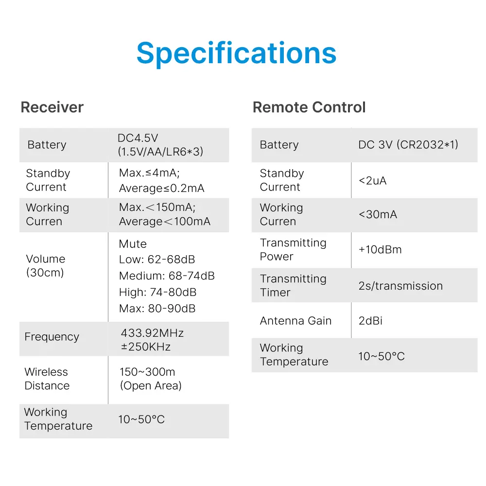 Wireless doorbell, door chime, RL-3995, battery powered, anti-interference, 60 tunes/melodies/ringtones, 433MHz, 150 meters_14