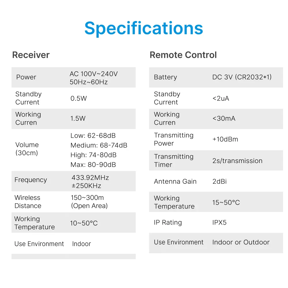 AC Wireless doorbell, door chime, RL-3895, battery powered, anti-interference, 60 tunes/melodies/ringtones, 433MHz, 150 meters