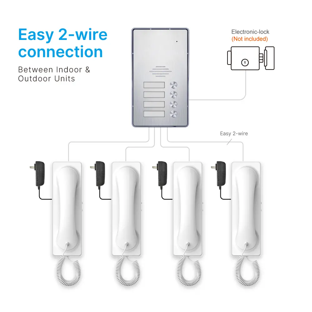  Model #RL-3212W4NV-2 ●2 wires connection ●Flush mounted installation outdoor unit ●Metal panel outdoor unit with name plate and backlight ●Adopt high quality circuit for clear intercom voice 2_07