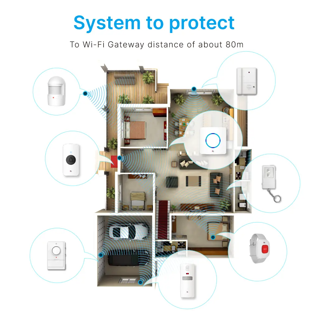 Tuya smart, 2.4GHz WiFi, automation, push notification, up to 50 RF 433MHz sub devices _09