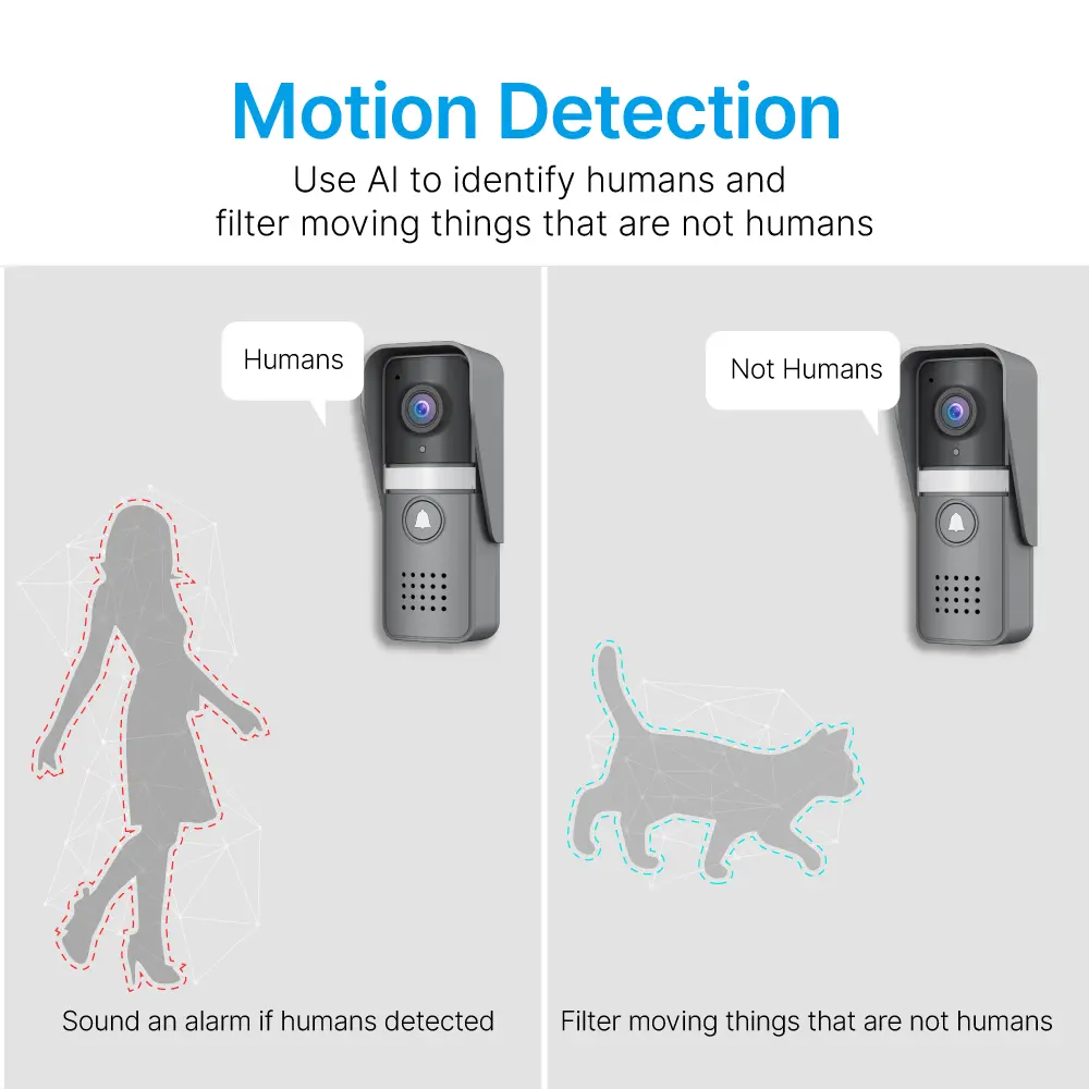 Video doorbell, RL-IP12D-NET, Tuya smart, 2.4GHz WiFi, 2K UHD camera, night vision, 128GB TF card, IP55, indoor chime (receiver) _08