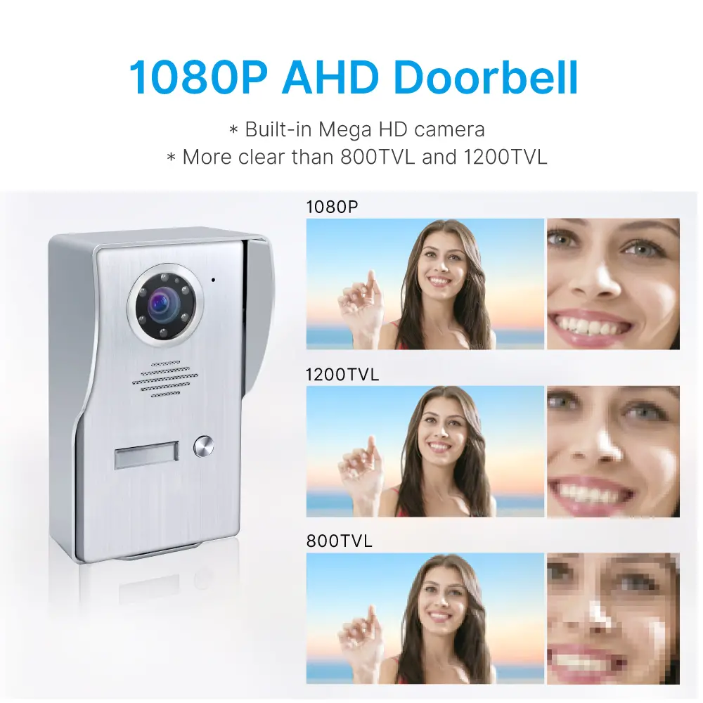 Video door phone, RL-A17W-TY, 1 family, 4 wires, Tuya WiFi, 7&rdquo; AHD screen, 1024*600, 1080P HD camera, hands-free, lock release _03
