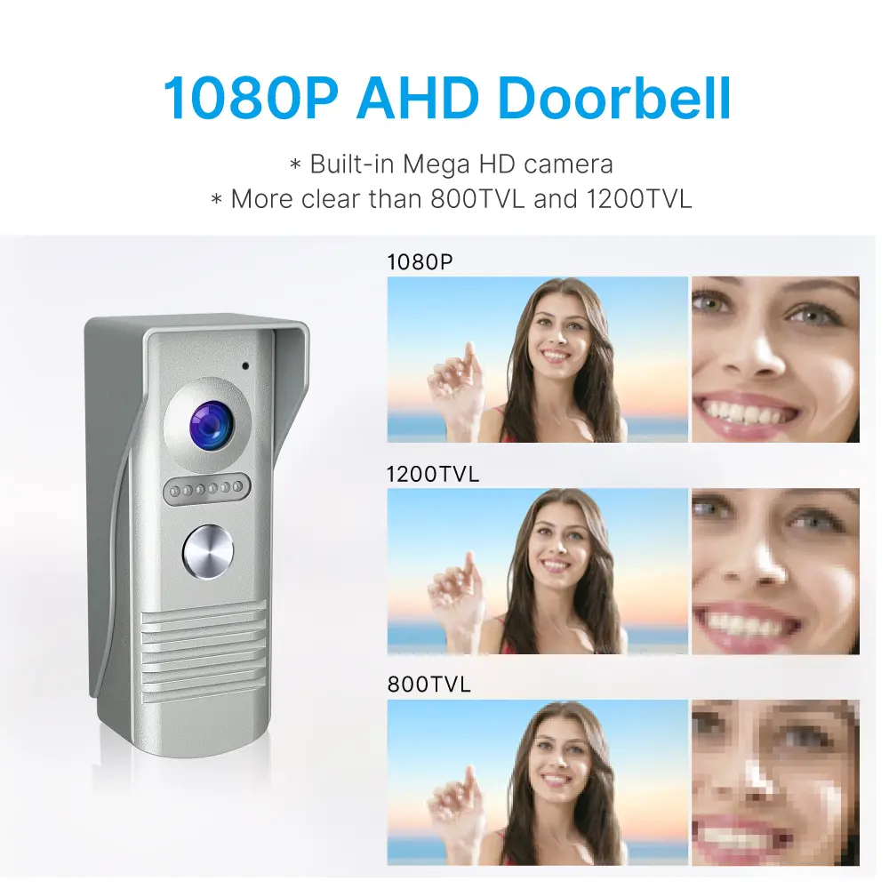 Video door phone, RL-B17F-TY, 4 wires, Tuya WiFi, 7&rdquo; FHD screen, 1024*600, 1080P HD camera, hands-free, lock release _03