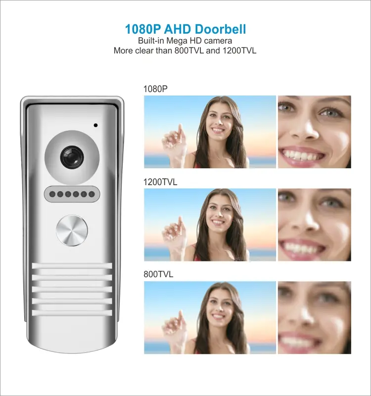 Video door phone, RL-T07F-WIFI, 4 wires, up to 4 indoor monitors, 2 outdoor units and 2 CCTVs, Tuya smart, 2.4GHz WiFi, 7&rdquo; touch screen, 1024*600, 1080P camera, hands-free, lock release6