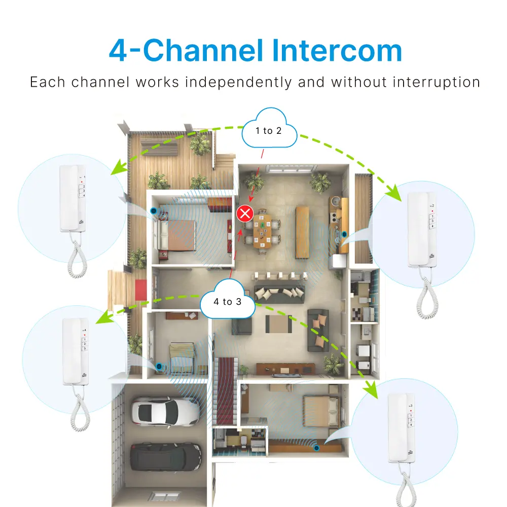 Wireless Intercom, RL-0510B4, 4 channels, 433MHz, 500 meters_04