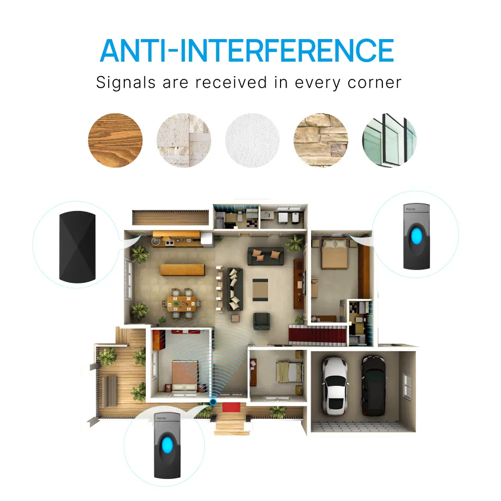 Wireless doorbell, door chime, RL-3818A, AC power, anti-interference, 58 tunes/melodies/ringtones, 433MHz, 150 meters_10