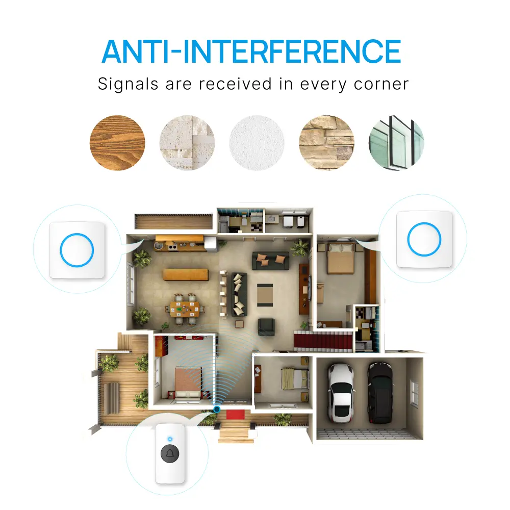 Wireless doorbell, door chime, RL-3882, AC power, anti-interference, 38 tunes/melodies/ringtones, 433MHz, 150 meters_10