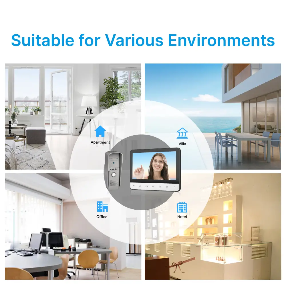 7inch Video Doorphone #RL-B7H- 7inch TFT screen with widescreen images and no radiation, low power consumption but high definition. Water-proof, oxidation-proof, _11-2